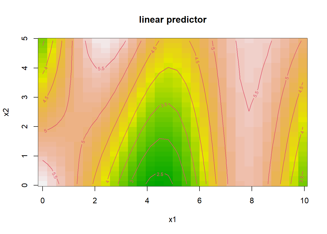 Contour map titled Linear Predictor displaying color gradients from green to red representing varying values. Contour lines are labeled with values ranging from 2.5 to 5.5. The x-axis is labeled x1 and ranges from 0 to 10. The y-axis is labeled x2 and ranges from 0 to 5