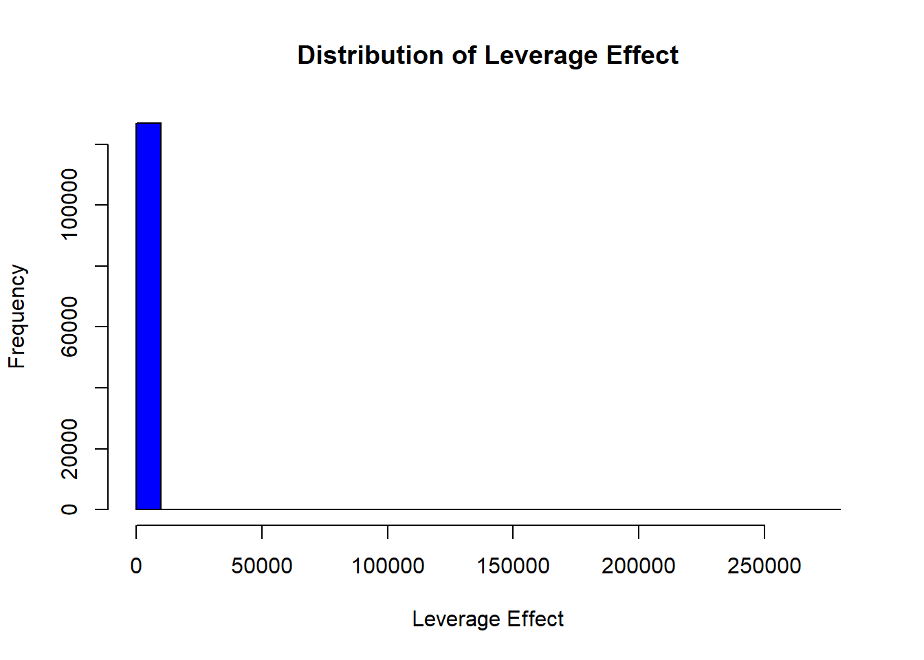Cross-firm distribution of the Compustat leverage effect (top) and the within-firm coefficient of variation across years (bottom).
