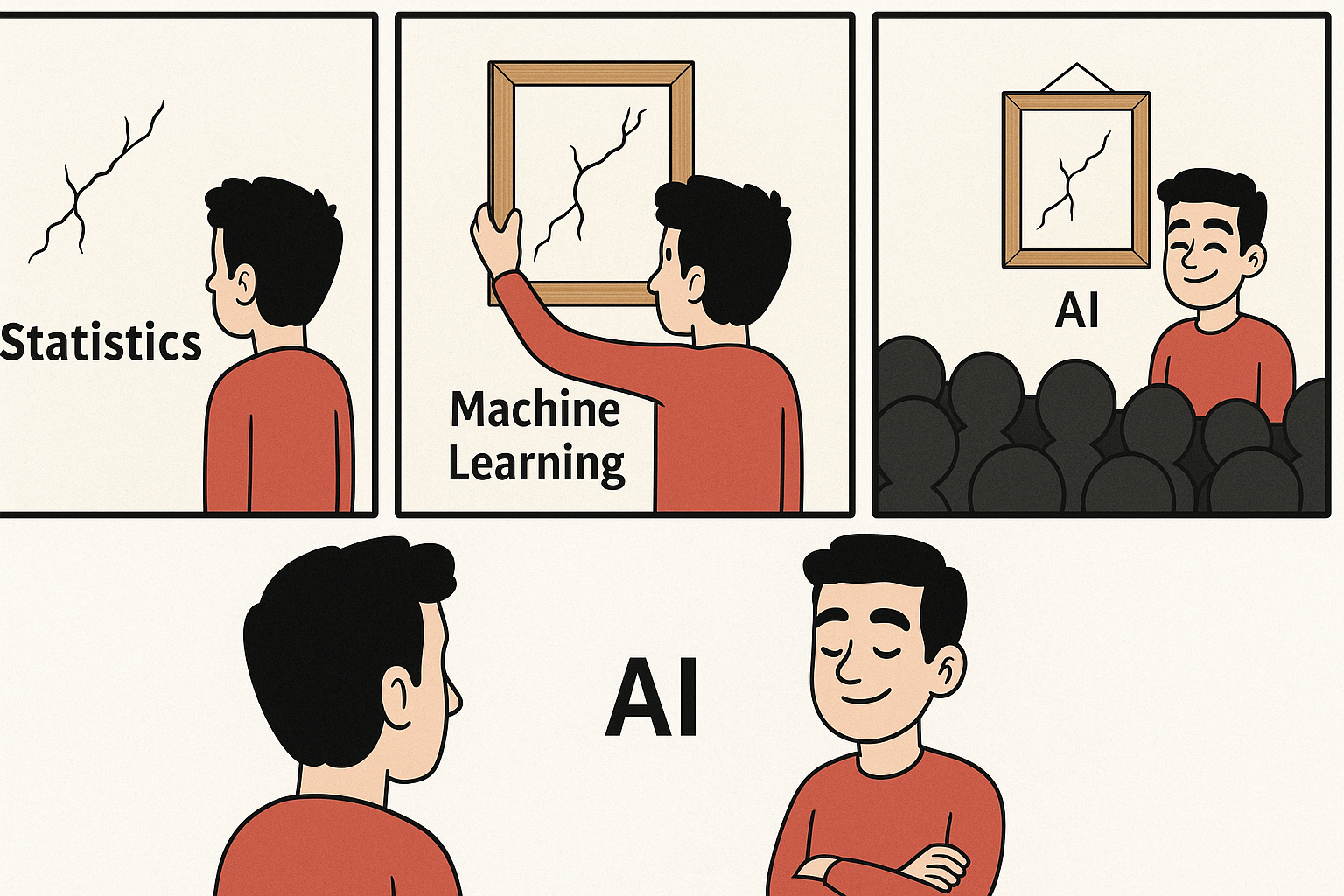 A three-panel comic illustration depicting the evolution of a crack in a wall as a metaphor for data analysis. In the first panel, a person observes a crack labeled 'Statistics.' In the second panel, the person frames the crack, labeled 'Machine Learning.' In the third panel, the framed crack is displayed to an audience, labeled 'AI,' with the person smiling confidently. Below, a larger image shows the person with a satisfied expression, standing next to the bold text 'AI.' The comic humorously illustrates the progression from basic observation to advanced presentation in data science.
